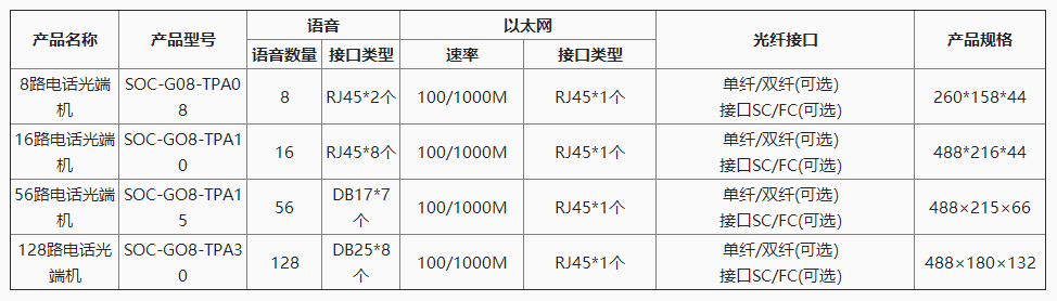 1693201699948306.png 容量配置.png