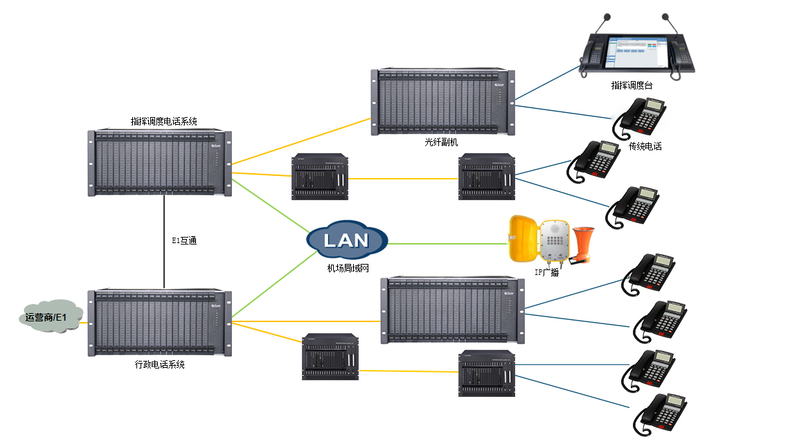 1725930804220730.jpg 機(jī)場(chǎng)調(diào)度行政電話系統(tǒng).jpg